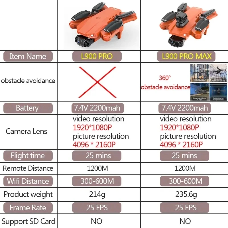 L900 Pro MAX GPS 드론 4K 전문 HD 듀 - Drone Camera Hd 리뷰 및 가격